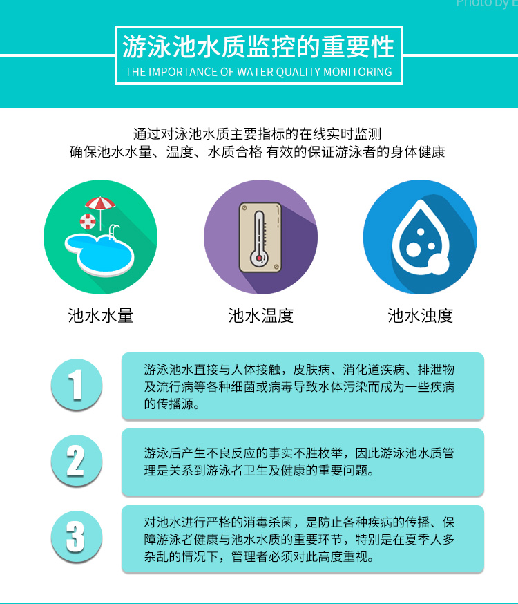 水质在线监测系统
